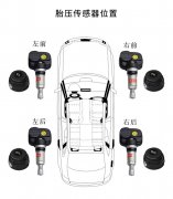 首譽(yù)科技-胎壓監(jiān)測外置傳感器安裝方式